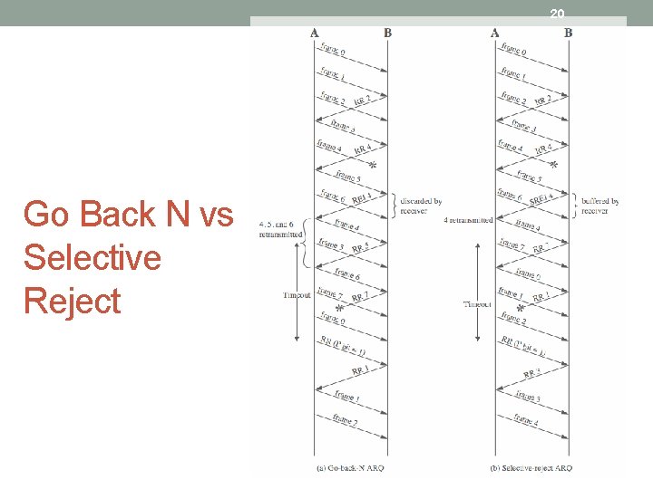 20 Go Back N vs Selective Reject 20 Go Back N vs Selective Reject