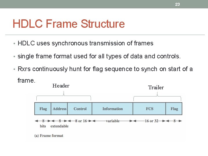 23 HDLC Frame Structure • HDLC uses synchronous transmission of frames • single frame 23 HDLC Frame Structure • HDLC uses synchronous transmission of frames • single frame