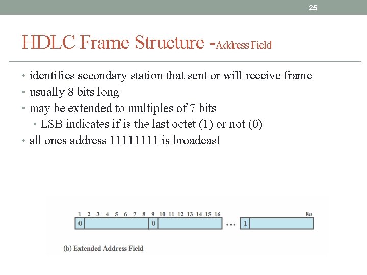 25 HDLC Frame Structure -Address Field • identifies secondary station that sent or will 25 HDLC Frame Structure -Address Field • identifies secondary station that sent or will