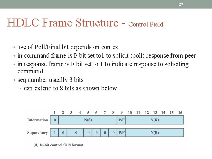 27 HDLC Frame Structure - Control Field • use of Poll/Final bit depends on 27 HDLC Frame Structure - Control Field • use of Poll/Final bit depends on
