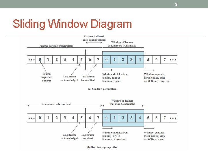 8 Sliding Window Diagram 8 Sliding Window Diagram