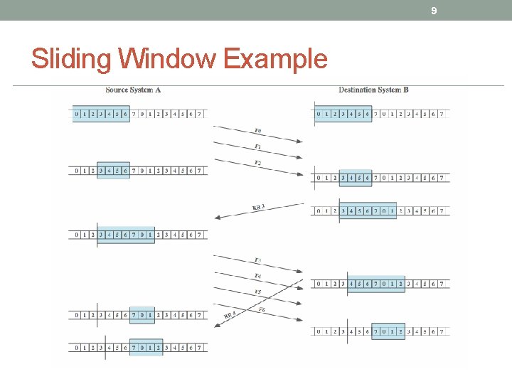 9 Sliding Window Example 9 Sliding Window Example