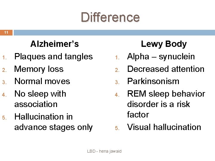 Difference 11 1. 2. 3. 4. 5. Alzheimer’s Plaques and tangles Memory loss Normal