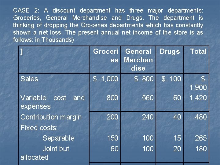 CASE 2: A discount department has three major departments: Groceries, General Merchandise and Drugs.