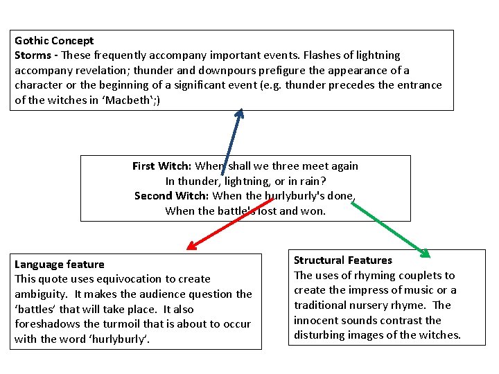 Gothic Concept Storms - These frequently accompany important events. Flashes of lightning accompany revelation;