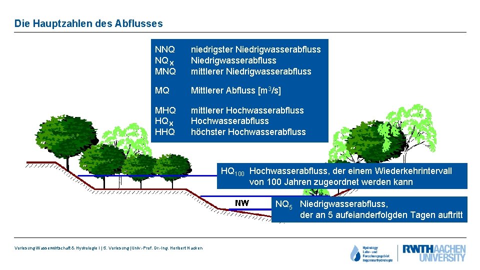 Die Hauptzahlen des Abflusses NNQ niedrigster Niedrigwasserabfluss NQ Niedrigwasserabfluss Niedrigwasserabflüsse X MNQ mittlerer Niedrigwasserabfluss