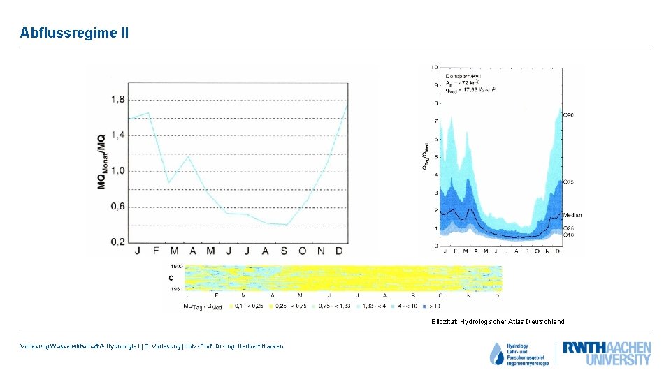 Abflussregime II Bildzitat: Hydrologischer Atlas Deutschland Vorlesung Wasserwirtschaft & Hydrologie I | 5. Vorlesung