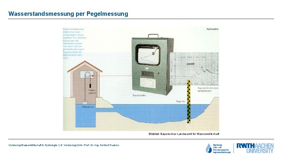 Wasserstandsmessung per Pegelmessung Bildzitat: Bayerisches Landesamt für Wasserwirtschaft Vorlesung Wasserwirtschaft & Hydrologie I |