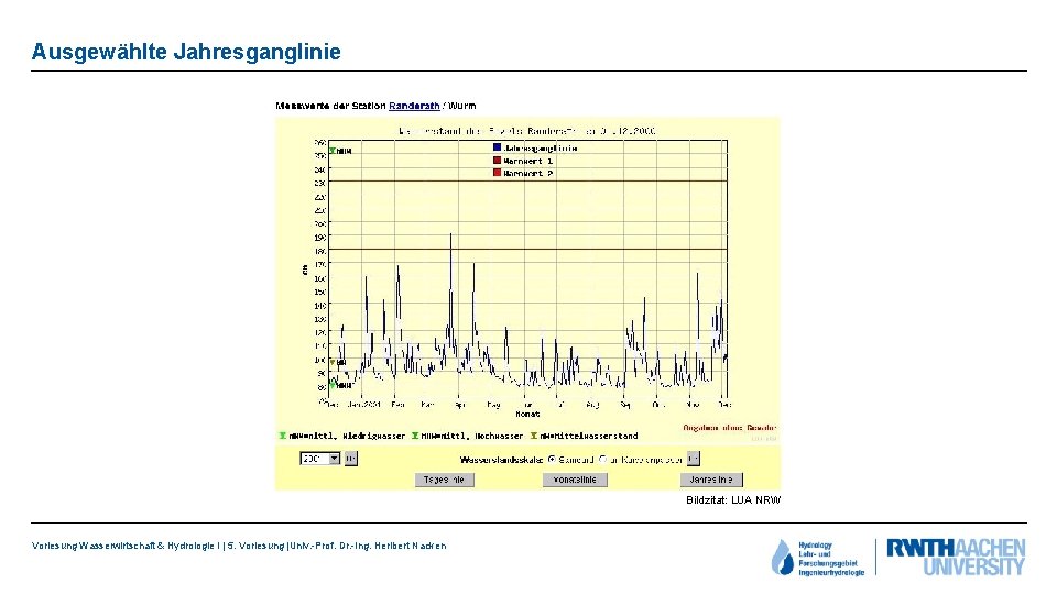 Ausgewählte Jahresganglinie Bildzitat: LUA NRW Vorlesung Wasserwirtschaft & Hydrologie I | 5. Vorlesung |Univ.