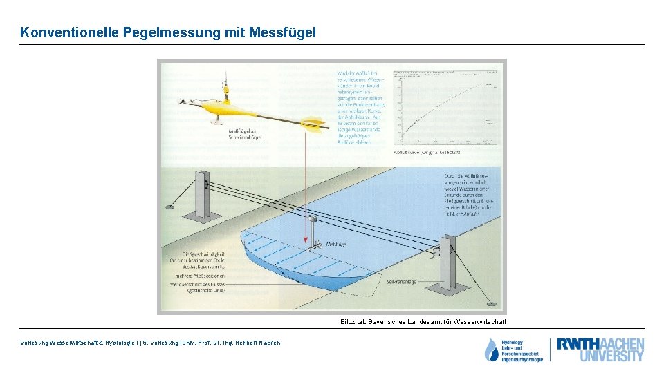 Konventionelle Pegelmessung mit Messfügel Bildzitat: Bayerisches Landesamt für Wasserwirtschaft Vorlesung Wasserwirtschaft & Hydrologie I