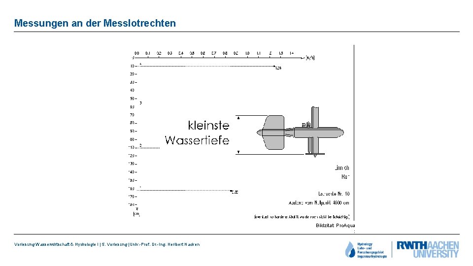 Messungen an der Messlotrechten Bildzitat: Pro. Aqua : Vorlesung Wasserwirtschaft & Hydrologie I |