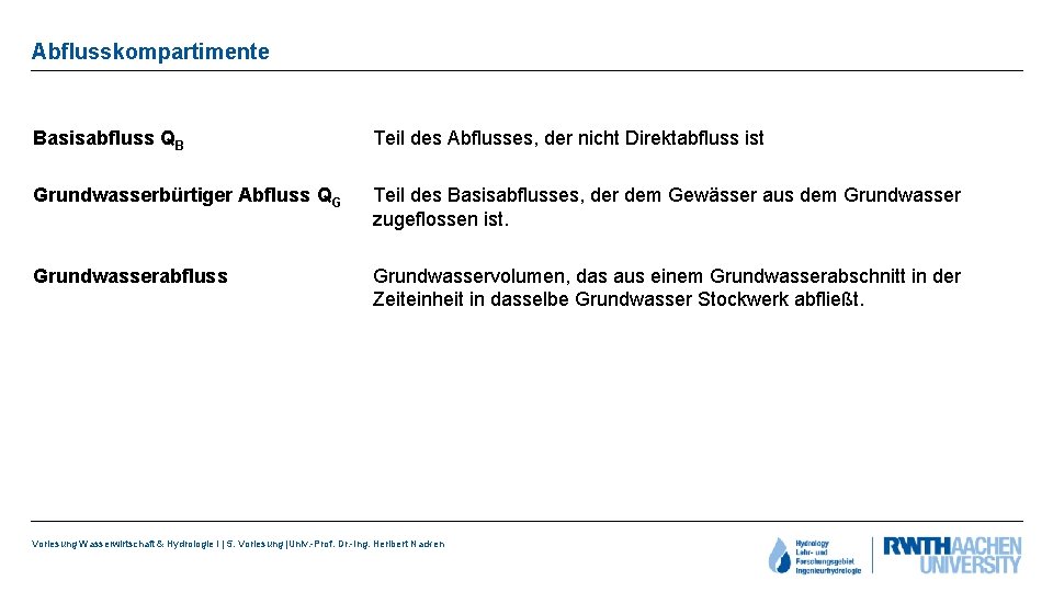 Abflusskompartimente Basisabfluss QB Teil des Abflusses, der nicht Direktabfluss ist Grundwasserbürtiger Abfluss QG Teil