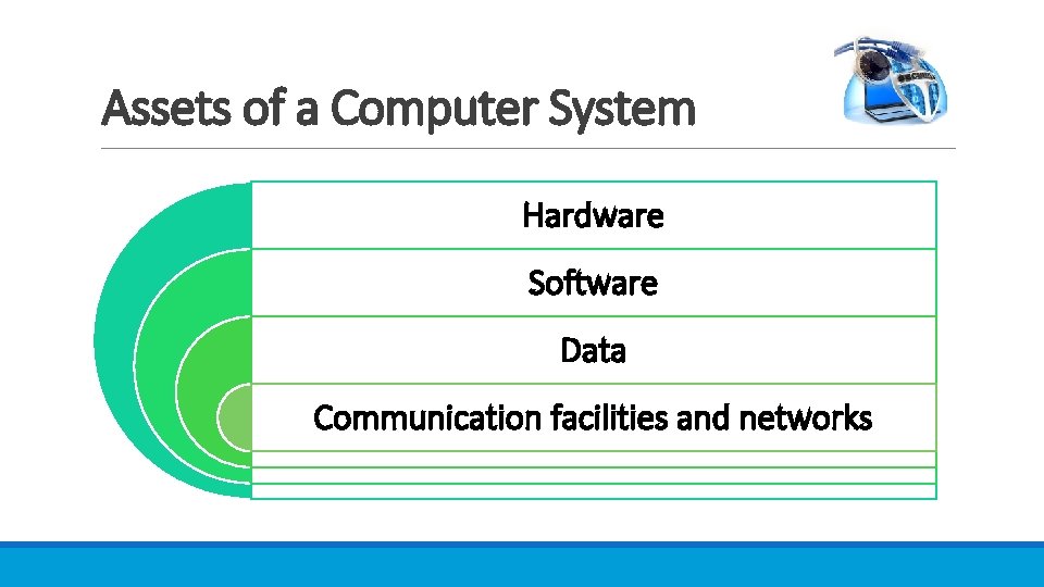 Assets of a Computer System Hardware Software Data Communication facilities and networks  Assets of a Computer System Hardware Software Data Communication facilities and networks