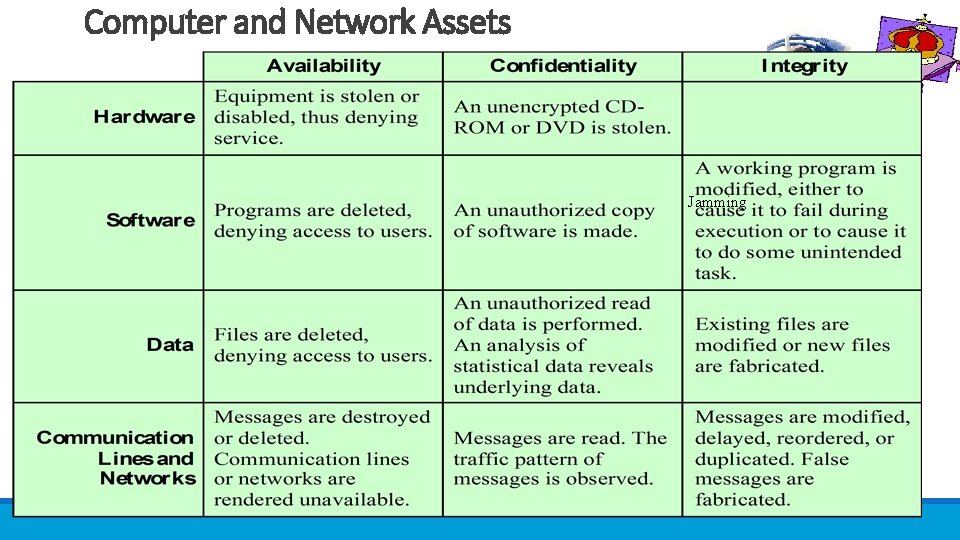 Computer and Network Assets Jamming 13  Computer and Network Assets Jamming 13