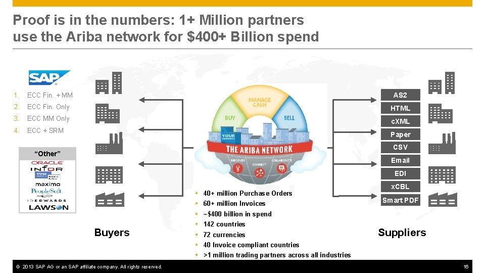 Proof is in the numbers: 1+ Million partners use the Ariba network for $400+