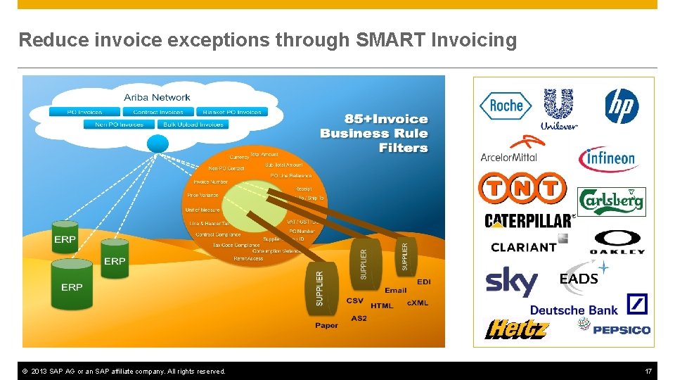 Reduce invoice exceptions through SMART Invoicing © 2013 SAP AG or an SAP affiliate