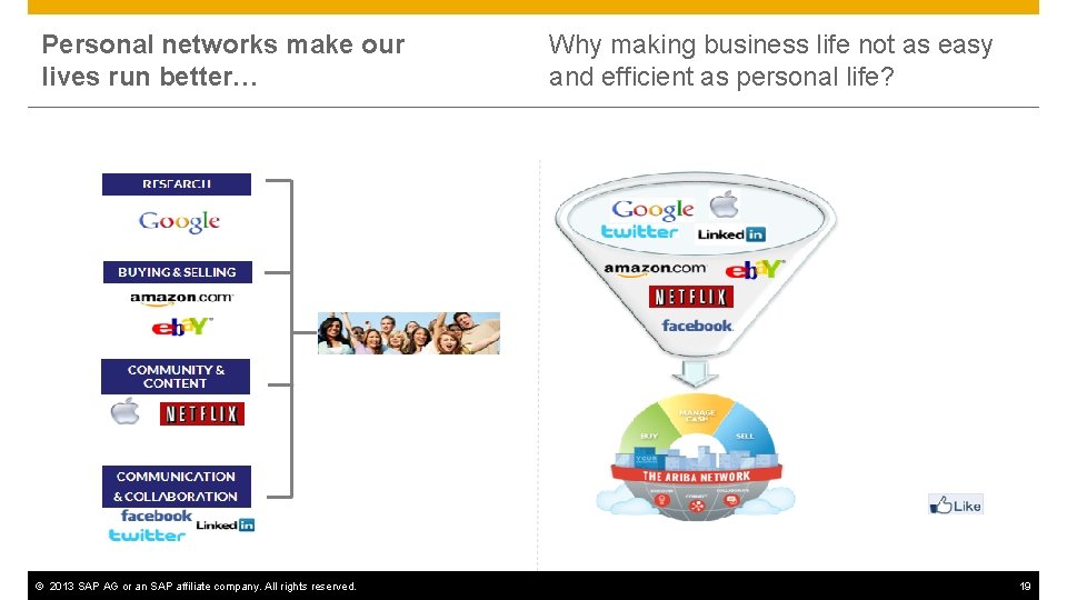 Personal networks make our lives run better… © 2013 SAP AG or an SAP