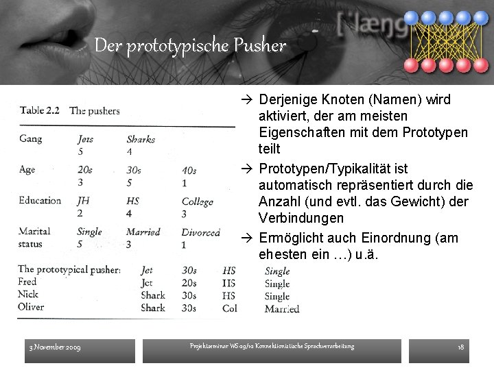 Der prototypische Pusher Derjenige Knoten (Namen) wird aktiviert, der am meisten Eigenschaften mit dem