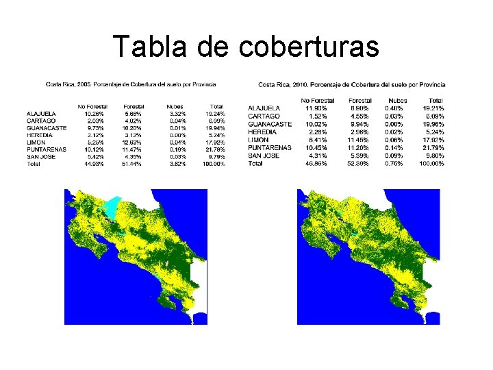 Tabla de coberturas 