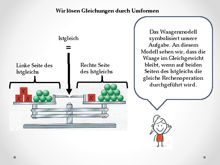 Wir lösen Gleichungen durch Umformen Istgleich = Linke Seite des Istgleichs Rechte Seite des