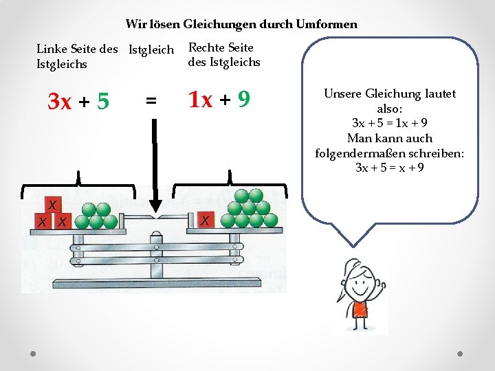 Wir lösen Gleichungen durch Umformen Linke Seite des Istgleichs 3 x + 5 =