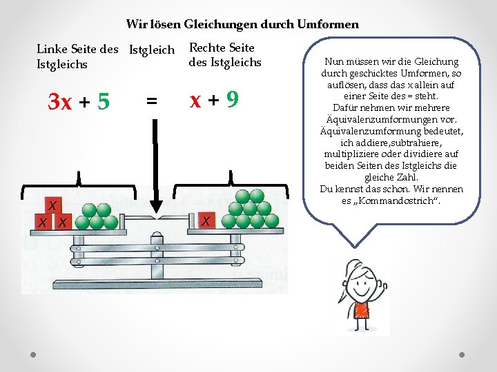 Wir lösen Gleichungen durch Umformen Linke Seite des Istgleichs 3 x + 5 =