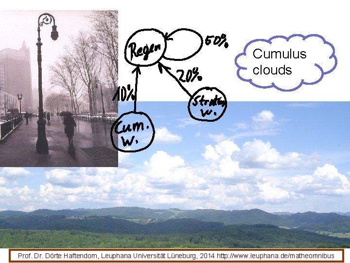 Cumulus clouds 10 Prof. Dr. Dörte Haftendorn, Leuphana Universität Lüneburg, 2014 http: //www. leuphana.