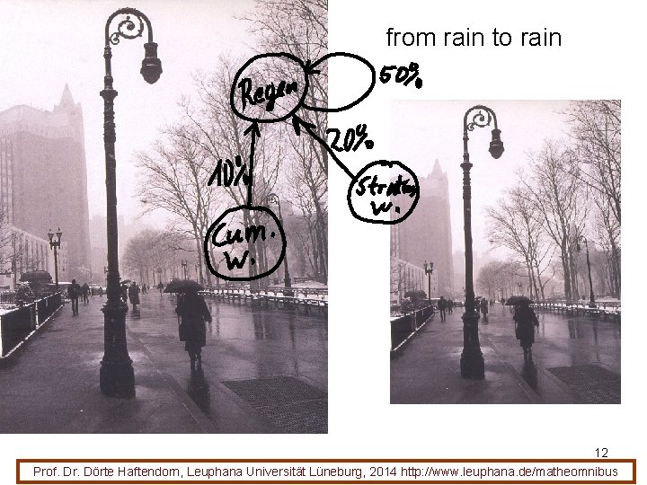 from rain to rain 12 Prof. Dr. Dörte Haftendorn, Leuphana Universität Lüneburg, 2014 http: