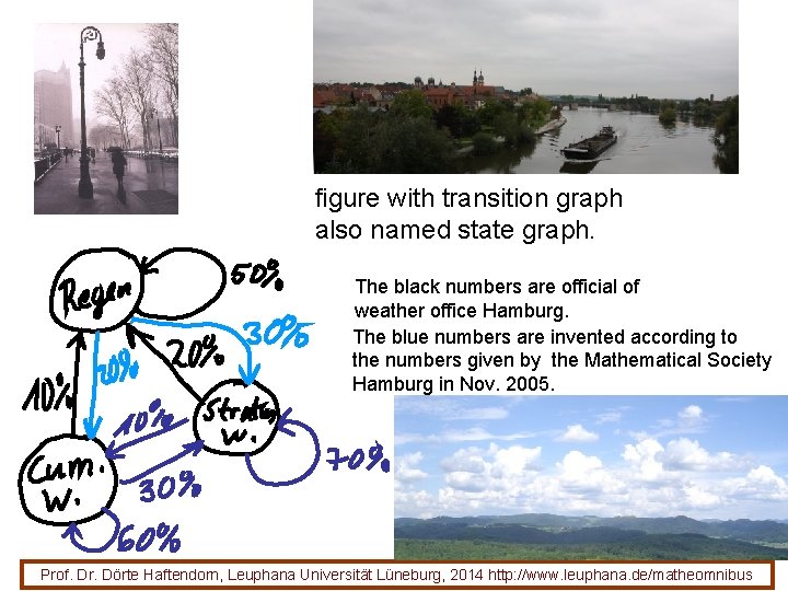 figure with transition graph also named state graph. The black numbers are official of