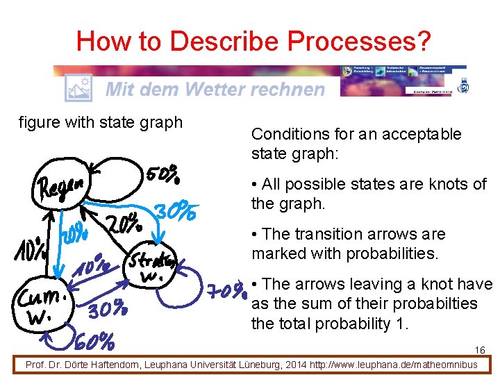 How to Describe Processes? figure with state graph Conditions for an acceptable state graph: