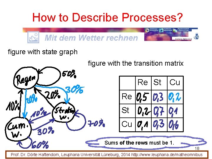 How to Describe Processes? figure with state graph figure with the transition matrix Re