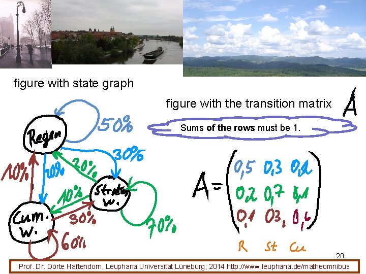 figure with state graph figure with the transition matrix Sums of the rows must