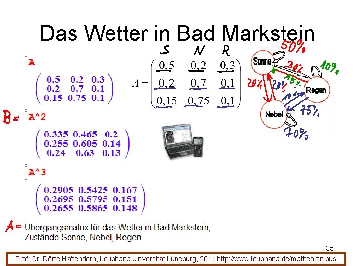 Das Wetter in Bad Markstein 35 Prof. Dr. Dörte Haftendorn, Leuphana Universität Lüneburg, 2014