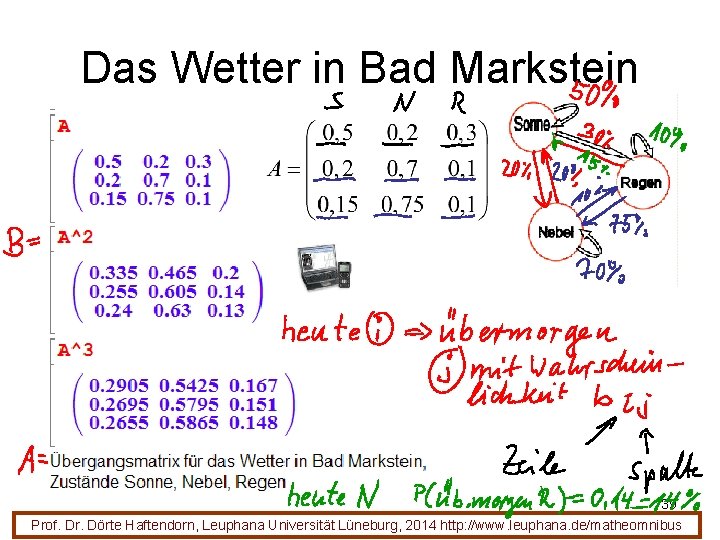 Das Wetter in Bad Markstein 39 Prof. Dr. Dörte Haftendorn, Leuphana Universität Lüneburg, 2014