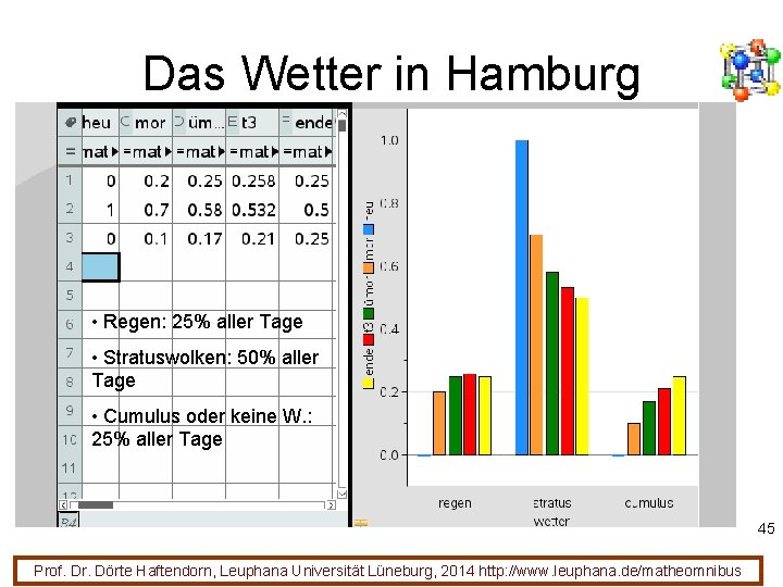 Das Wetter in Hamburg • Regen: 25% aller Tage • Stratuswolken: 50% aller Tage