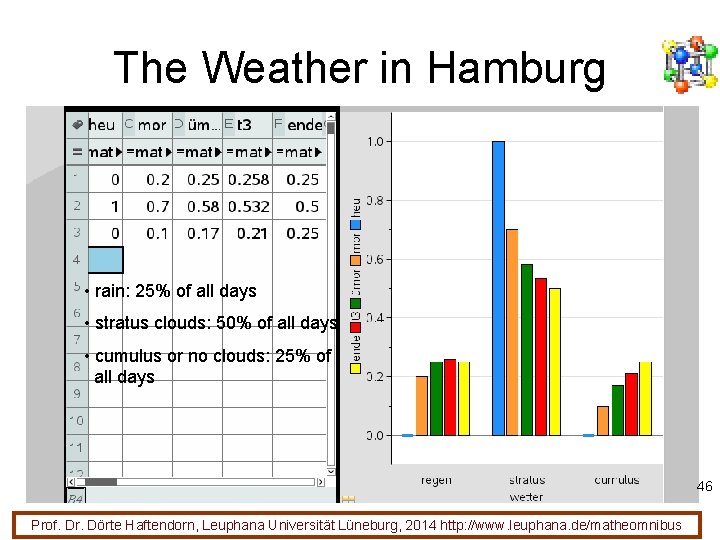 The Weather in Hamburg • rain: 25% of all days • stratus clouds: 50%