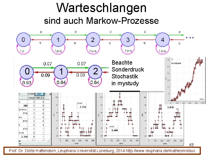 Warteschlangen sind auch Markow-Prozesse Beachte Sonderdruck Stochastik in mystudy 49 Prof. Dr. Dörte Haftendorn,