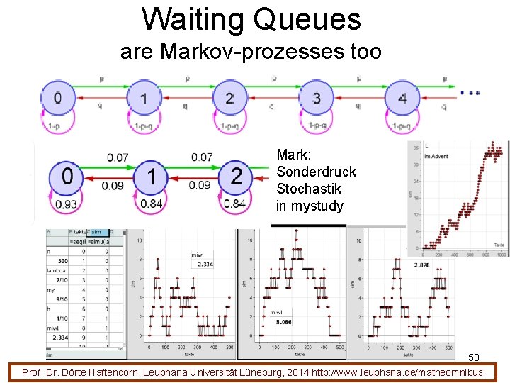 Waiting Queues are Markov-prozesses too Mark: Sonderdruck Stochastik in mystudy 50 Prof. Dr. Dörte