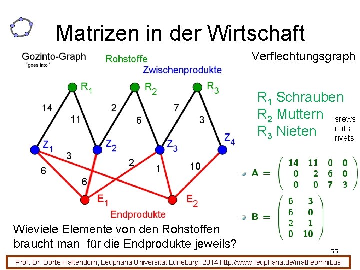 Matrizen in der Wirtschaft Verflechtungsgraph R 1 Schrauben R 2 Muttern srews R 3