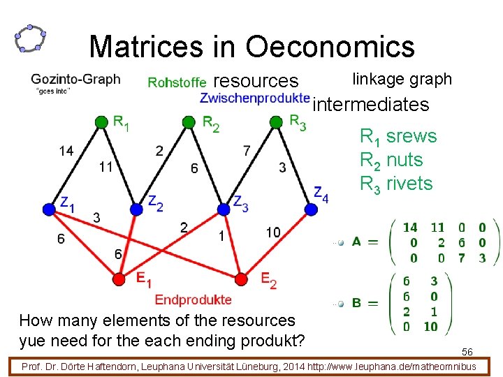 Matrices in Oeconomics resources linkage graph intermediates R 1 srews R 2 nuts R