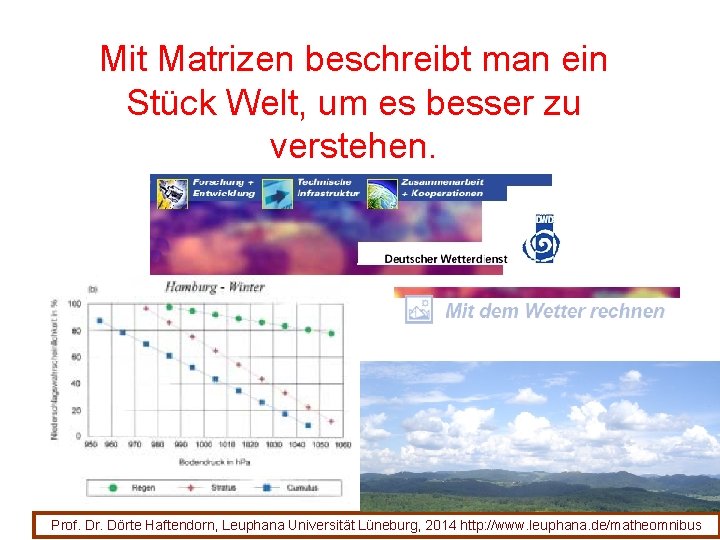 Mit Matrizen beschreibt man ein Stück Welt, um es besser zu verstehen. 65 Prof.