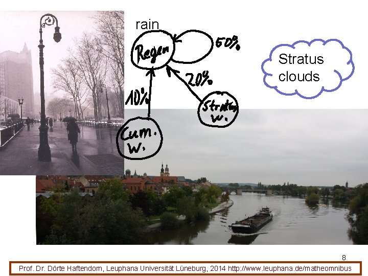 rain Stratus clouds 8 Prof. Dr. Dörte Haftendorn, Leuphana Universität Lüneburg, 2014 http: //www.