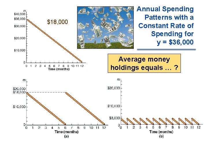 $18, 000 Annual Spending Patterns with a Constant Rate of Spending for y =