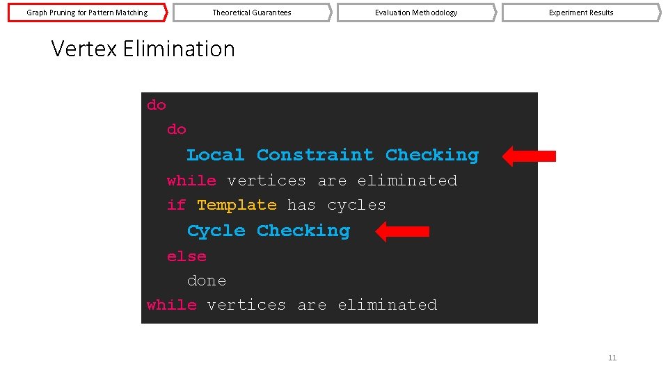 Graph Pruning for Pattern Matching Theoretical Guarantees Evaluation Methodology Experiment Results Vertex Elimination do