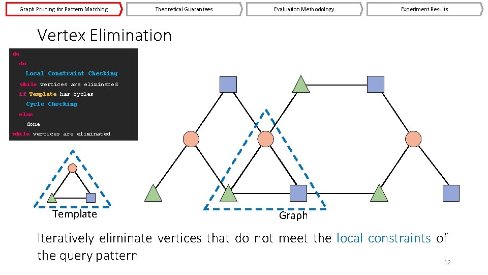 Graph Pruning for Pattern Matching Theoretical Guarantees Evaluation Methodology Experiment Results Vertex Elimination do