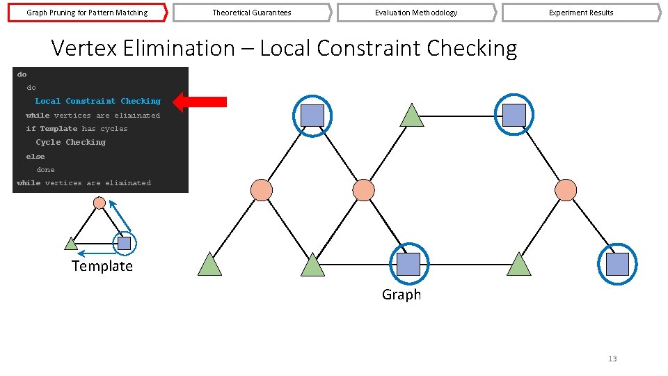 Graph Pruning for Pattern Matching Theoretical Guarantees Evaluation Methodology Experiment Results Vertex Elimination –