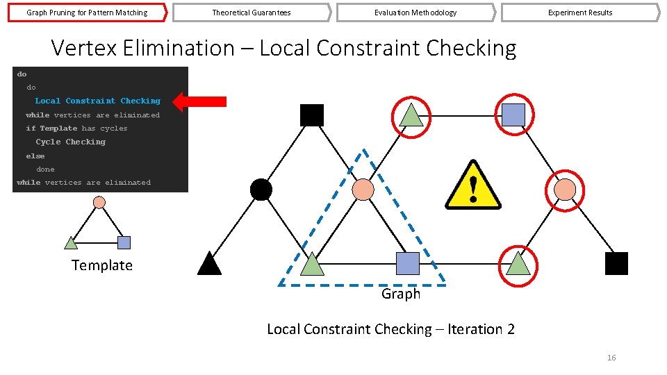 Graph Pruning for Pattern Matching Theoretical Guarantees Evaluation Methodology Experiment Results Vertex Elimination –