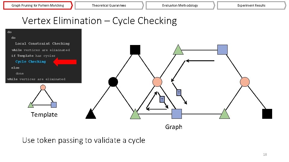 Graph Pruning for Pattern Matching Theoretical Guarantees Evaluation Methodology Experiment Results Vertex Elimination –