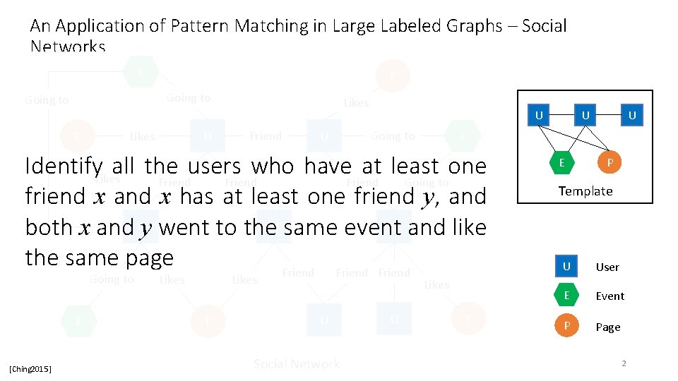 An Application of Pattern Matching in Large Labeled Graphs – Social Networks E P