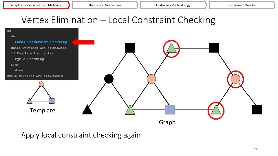 Graph Pruning for Pattern Matching Theoretical Guarantees Evaluation Methodology Experiment Results Vertex Elimination –